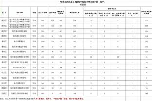 布朗尼首秀16分钟3中1拿4分2板2助2断1帽 南加州加时惜败长滩州立